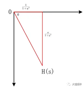 二阶低通滤波器波特图看阻带衰减_二阶低通滤波器带外衰减特性