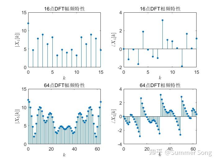 matlab用fft画图像频谱图_MATLAB fft