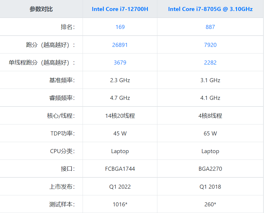 测试版本cpu_cpu怎么看是不是新的