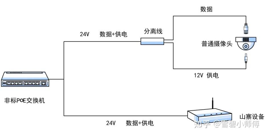 ds-2xe6222f-is接线图