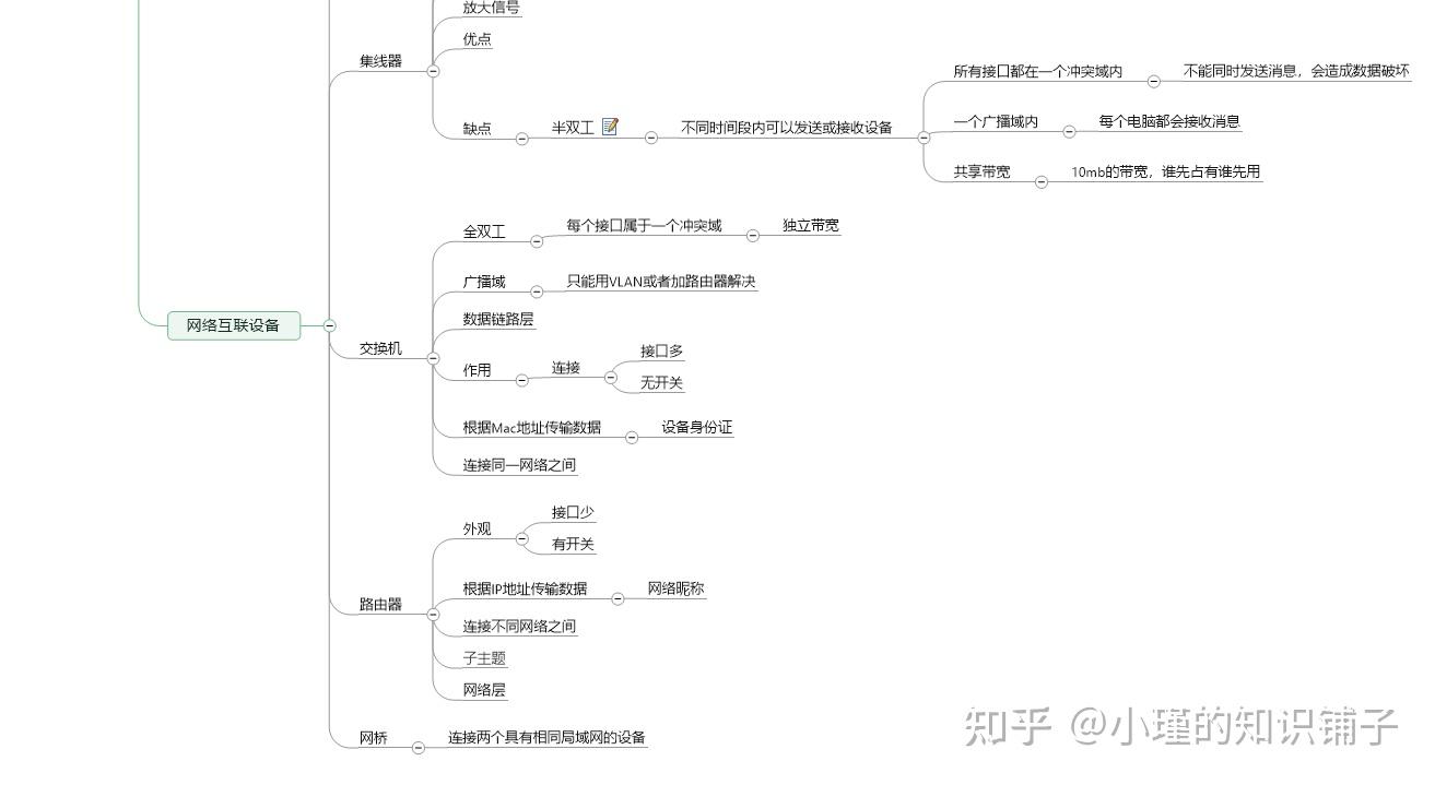 计算机的组成思维导图_八种思维导图