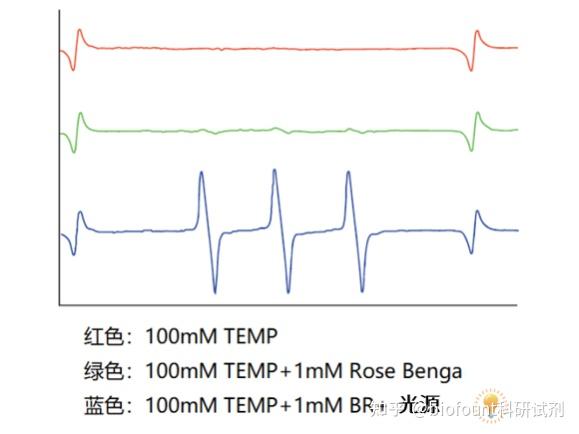 单线态氧捕获剂原理_单线态氧捕获剂TEMP