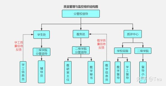 新闻管理系统业务流程图_新闻管理系统er图