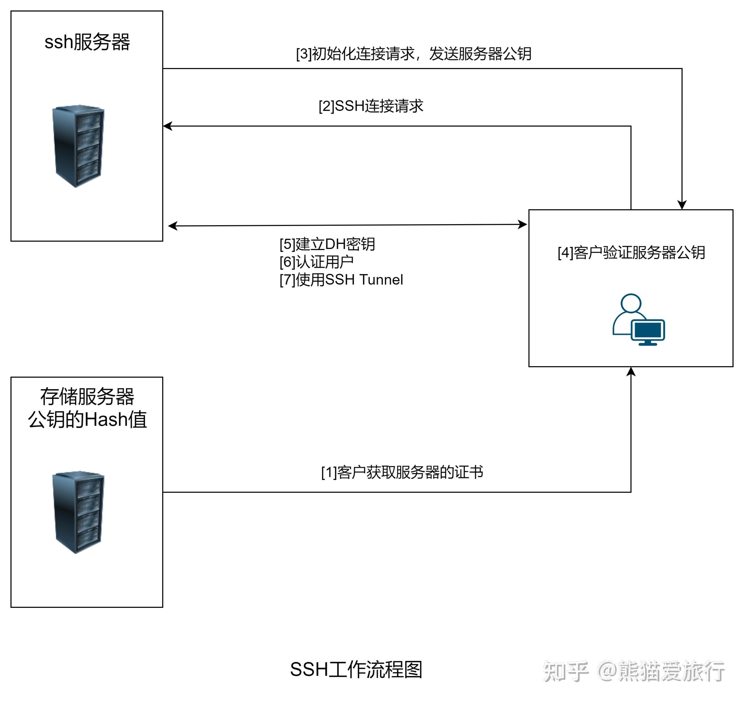 密码学的基础知识_密码学需要什么基础