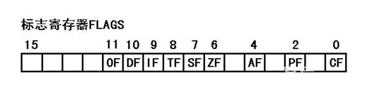 标志寄存器的作用