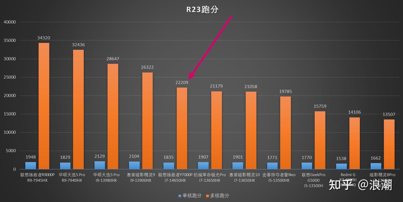 测试cpu的性能指标_cpu参数