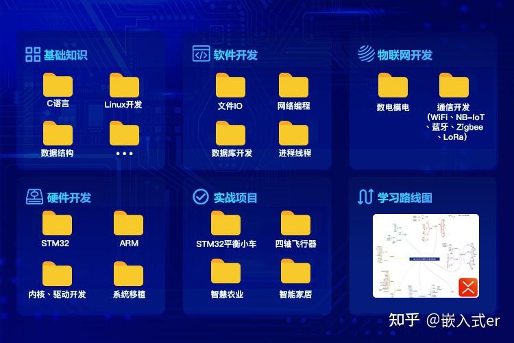 单片机需要c++吗_单片机c语言基础知识