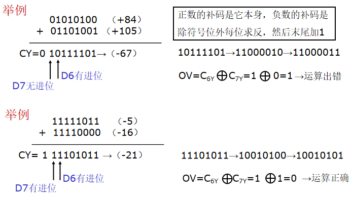 溢出标志位ov异或_三角△里面有个感叹号是什么故障