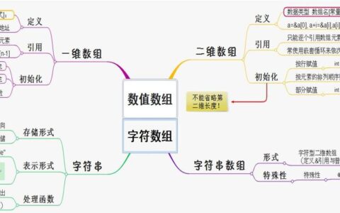 字符串指针赋值给字符串数组_用指针给数组赋值的一个小问题