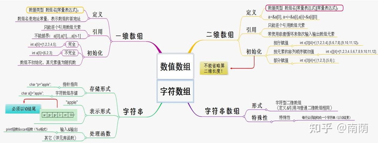 字符串指针使用_字符型指针变量赋值的方法