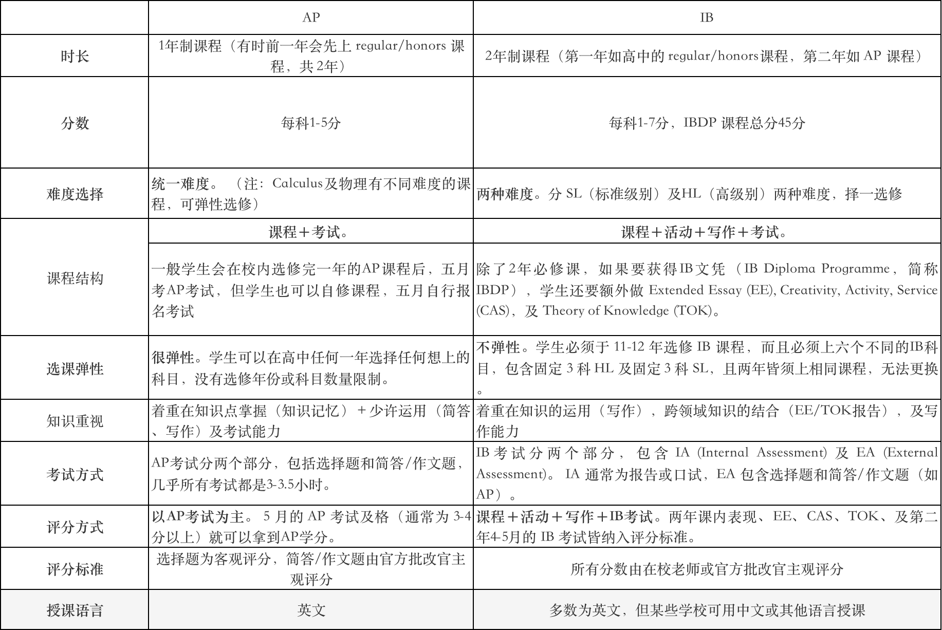 金融ibd是什么意思_非金融专业如何进入金融行业