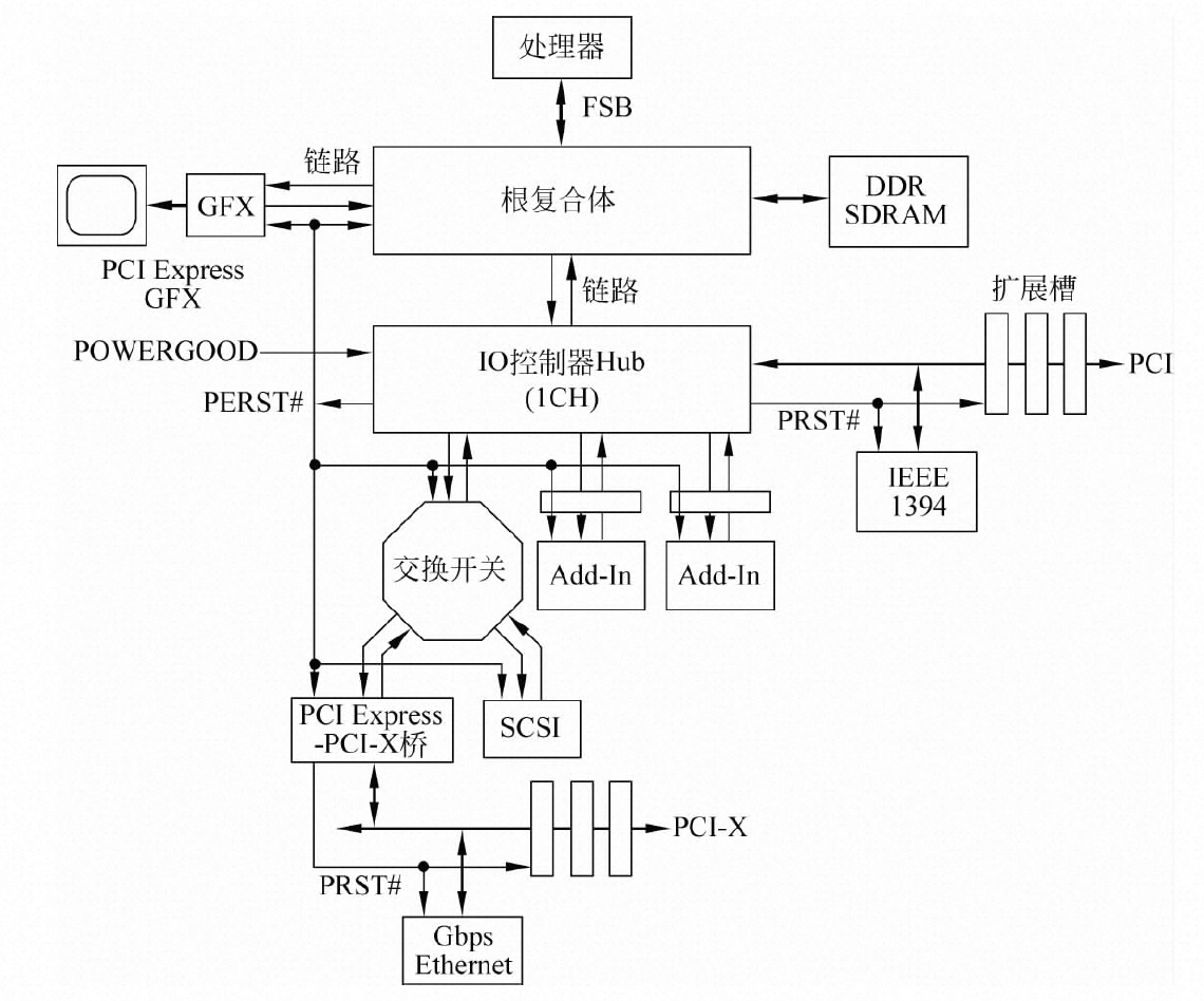 如何看电脑pcie_怎么看主板pcie是2.0还是3.0