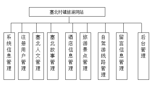 新闻管理系统总体设计_新闻界面