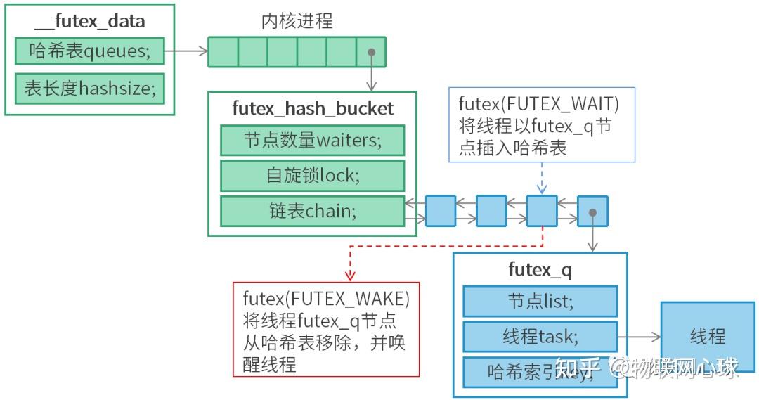 linux线程同步有几种方法_linux系统一般用来干嘛