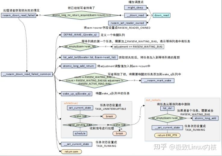 2024linux线程同步有几种方法