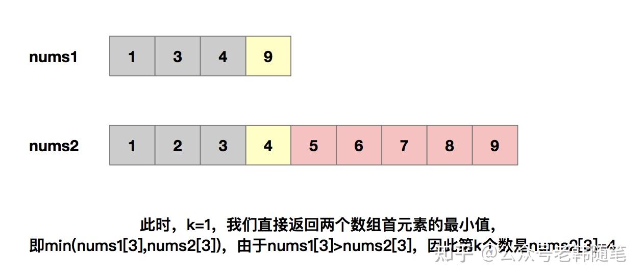 用指针表示数组元素_定义一个指向数组的指针