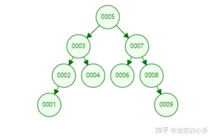 b树和b+的区别_b树的定义