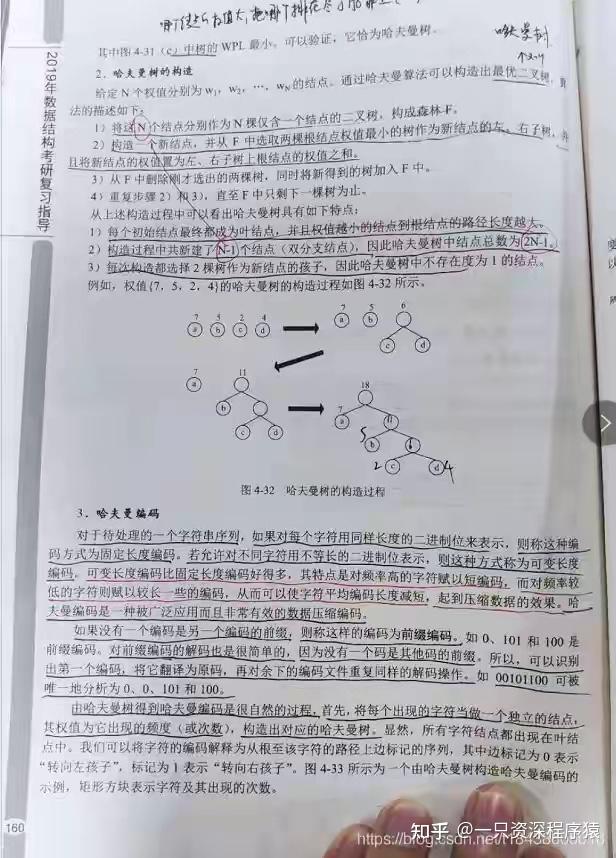 哈夫曼树编码长度怎么算_哈夫曼树字符编码是怎么求的