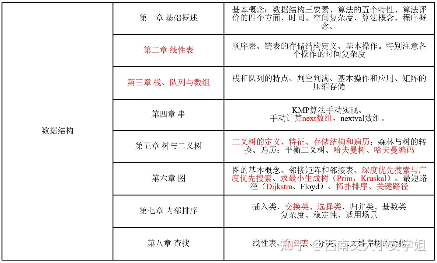 哈夫曼编码c语言实现_编程数据结构