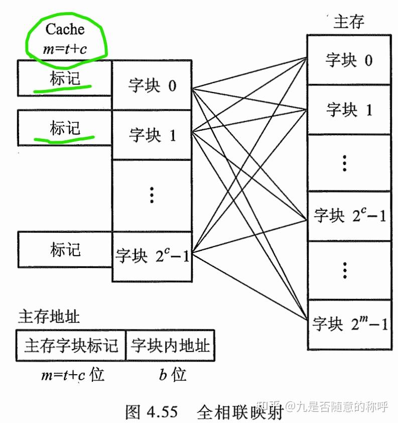 计算机组成原理PDF_计算机组成原理唐朔飞第二版答案