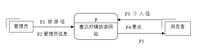 新闻管理系统总体设计_新闻界面