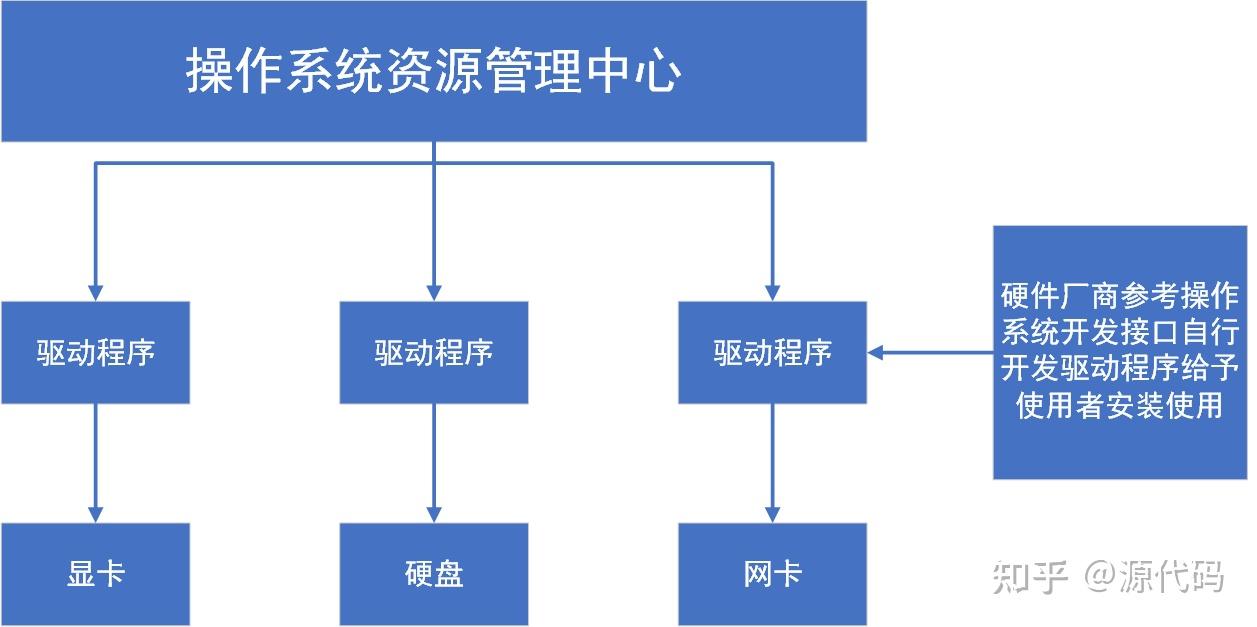 微型计算机主要组成部分及基本功能_微型计算机主要组成部分及基本功能是什么