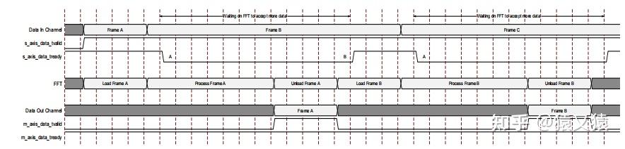 vivado的fftip核那么多接口_fft ip核