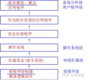 计算机组成原理参考答案_计算机组成原理唐朔飞第二版答案