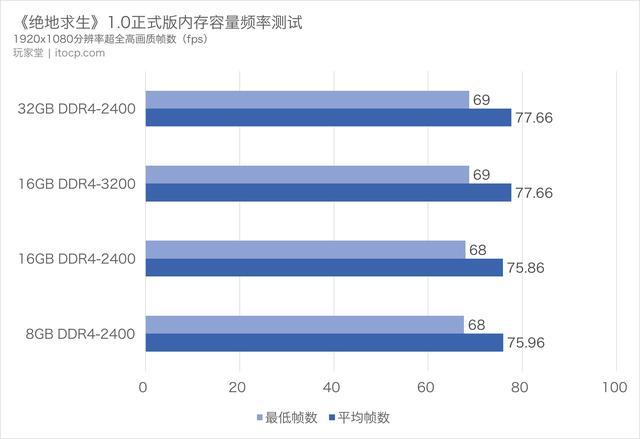 cpu测试版和正式版什么区别_cpu测试版能买吗