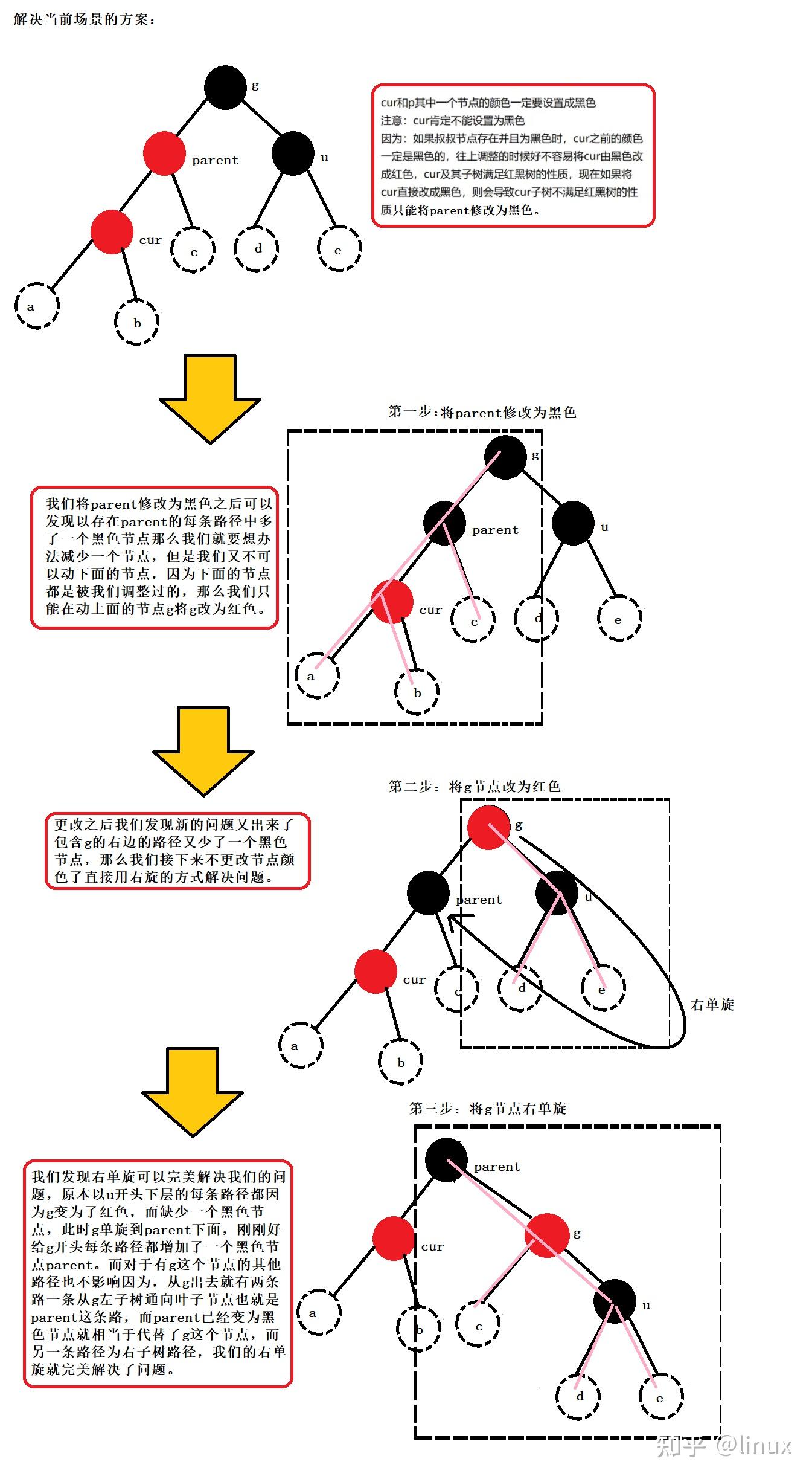 红血树的功效与作用_红杉树的药用与功效