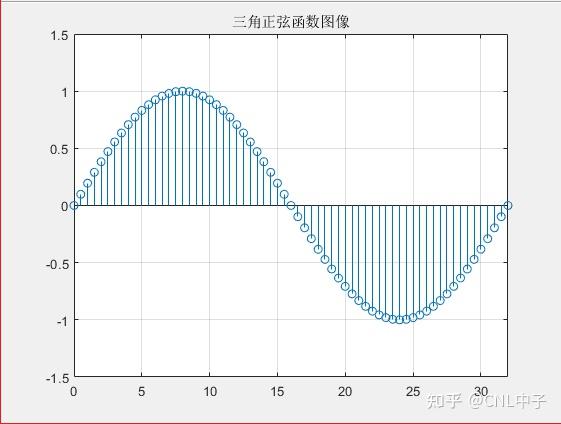 dds协议原理详解_c++代码示例