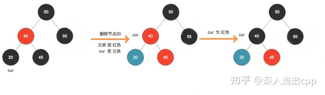 红黑树的原理图怎么画出来_红黑树的原理图怎么画出来的