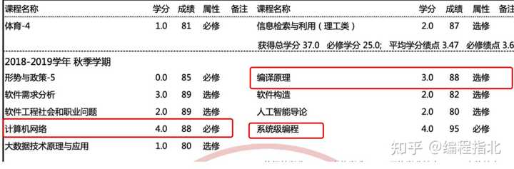 括号匹配的检验数据结构_c语言数据结构知识点总结