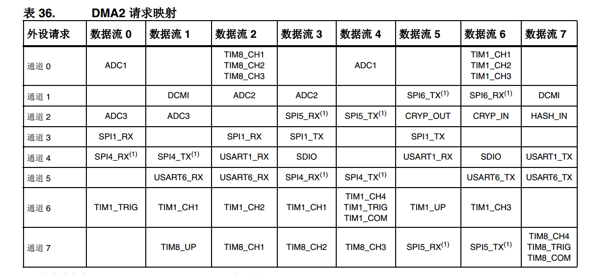 stm32hal串口不定长_STM32MP157