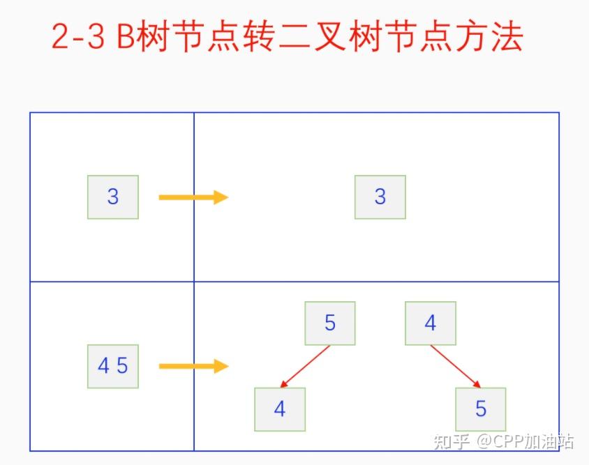 为什么红黑树效率高_红树林生长周期