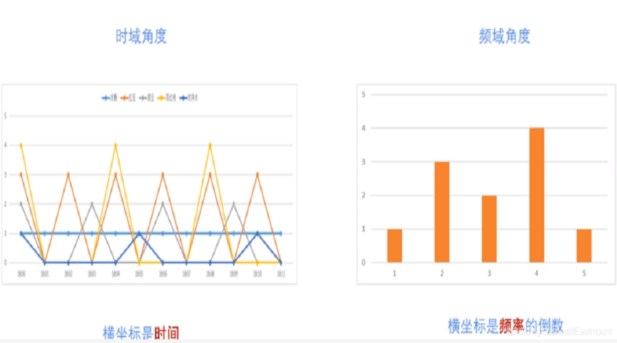 fft 变换_fft变换后幅值计算