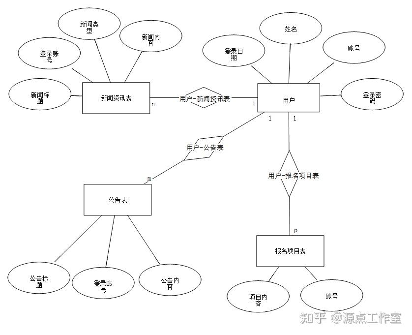 管理信息系统流程图_图书管理系统的用例图