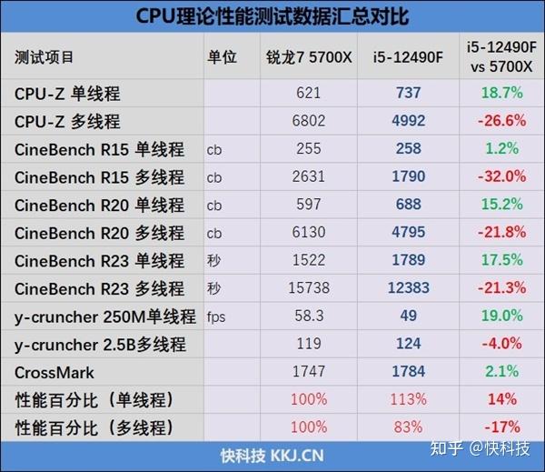 5700xcpu参数_amd ryzen 7 5700u