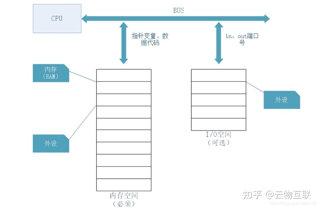 怎么看pcie速度_pcie4.0x1速度多少