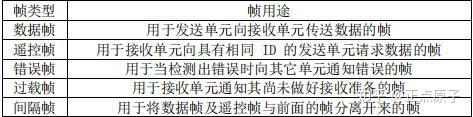 ds1302时钟芯片功能_ds1302时钟芯片介绍