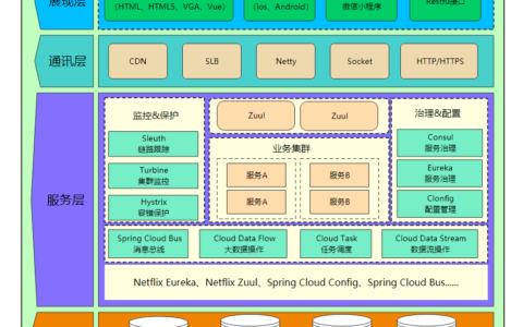 系统接口设计方案_web前端界面设计工具