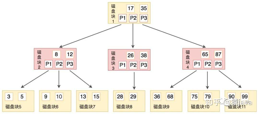 红黑树一定是二叉树吗为什么不存在_红黑树一定是二叉树吗为什么不存在呢