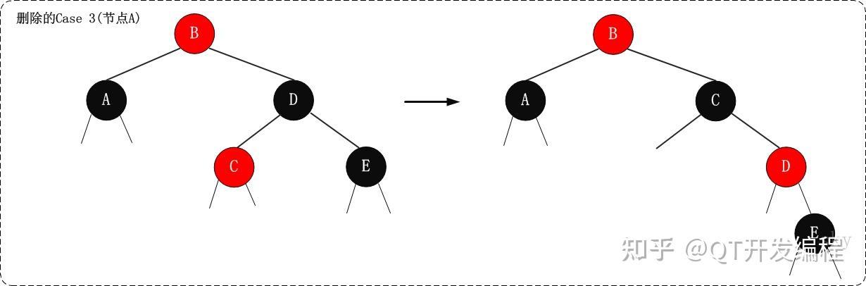 红黑树难吗_红黑树删除时间复杂度