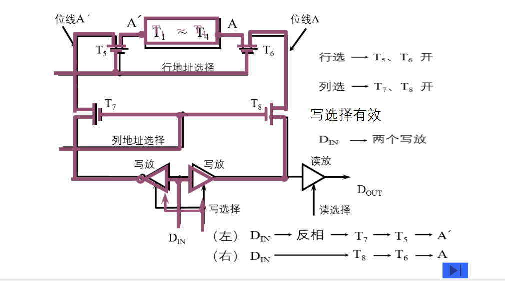 存储器的结构和功能_存储器的结构和功能是什么