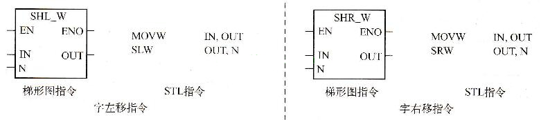 西门子PLC移动指令的功能和使用方法