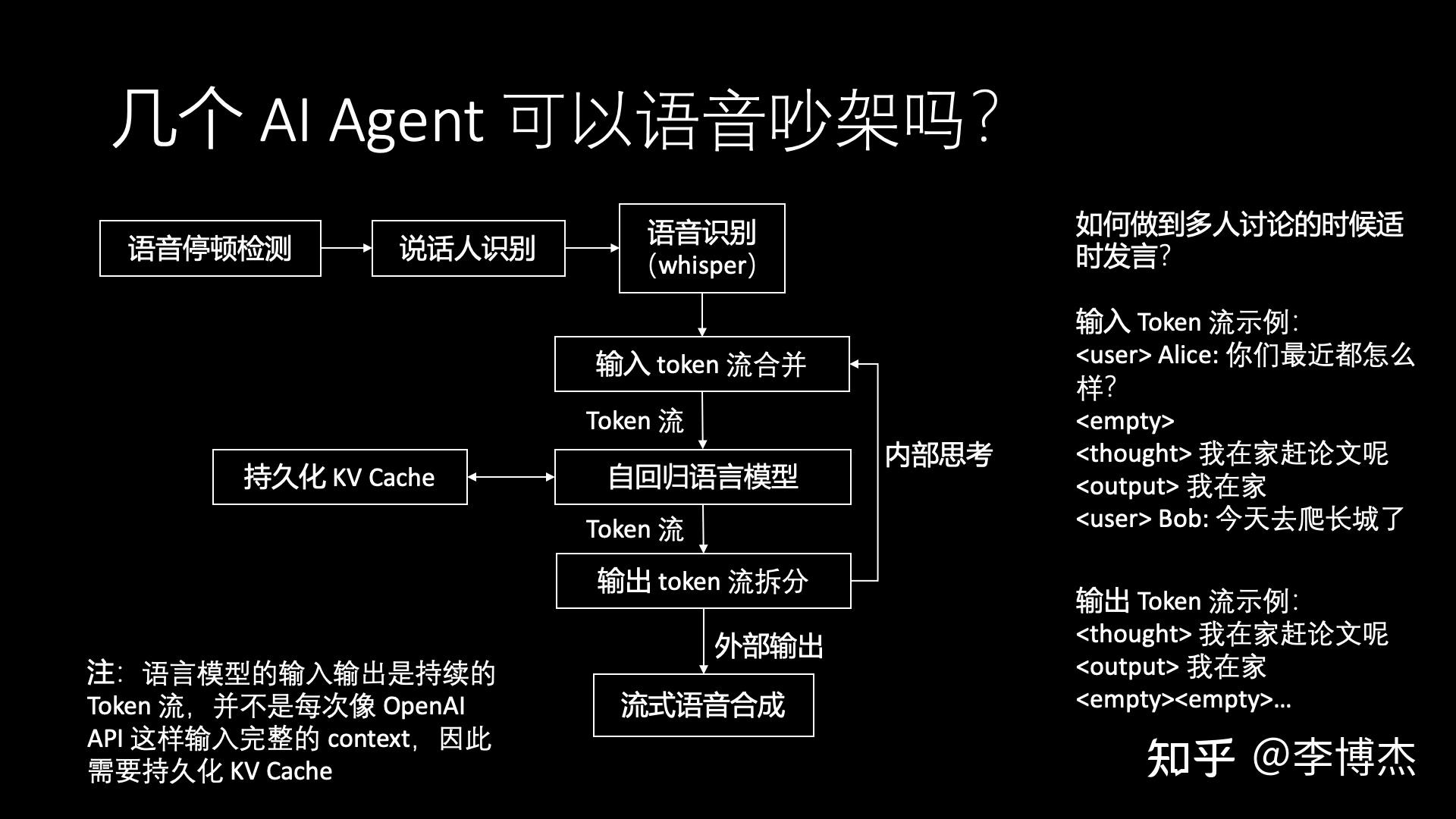 接口设计步骤_接口设计文档