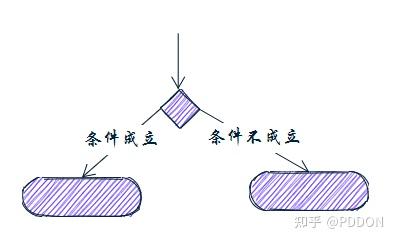 什么是信息图表设计_什么是信息图表设计