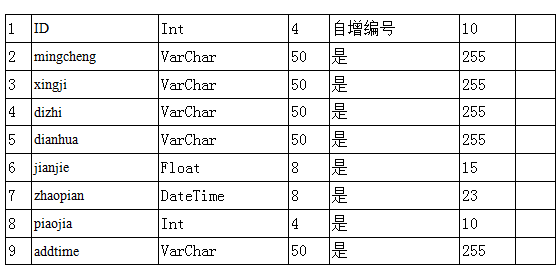 新闻管理系统总体设计_新闻界面