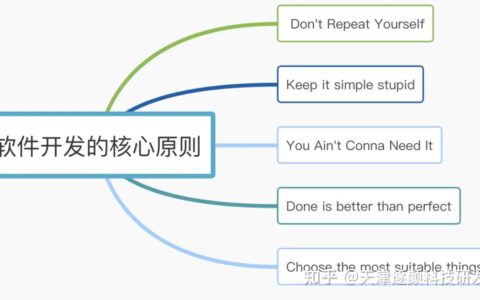 软件接口设计方案_接口类型