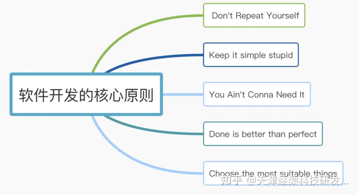 软件接口设计方案_接口类型